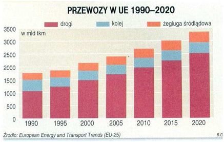 prognozy